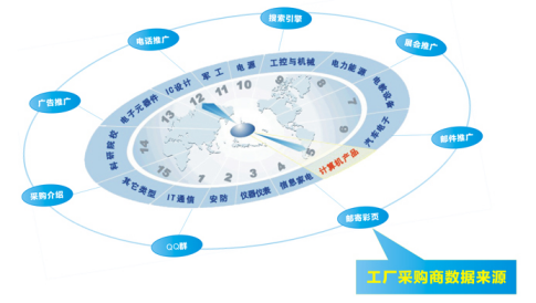 世拓达