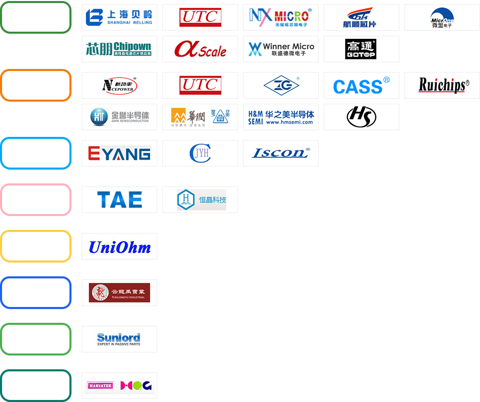 Line Cards