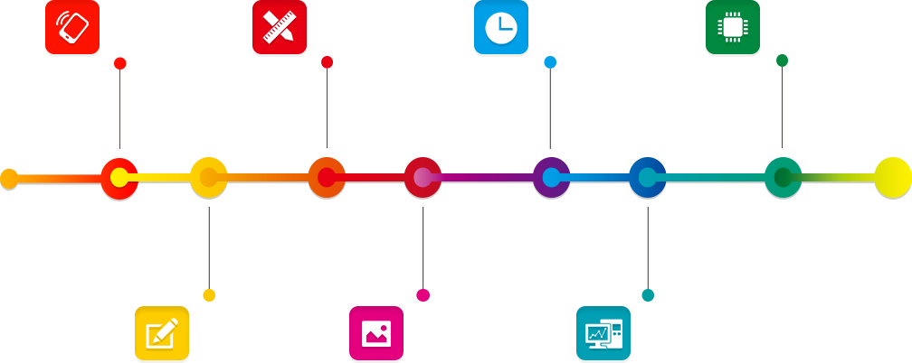 Flow for Chip Customization