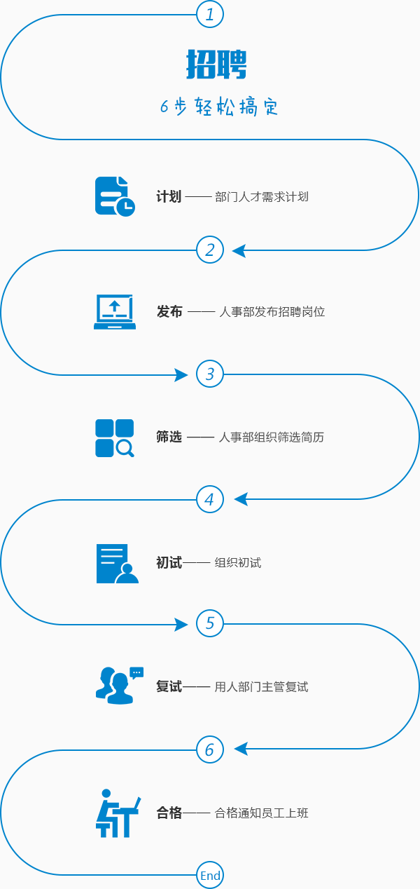 招聘流程_03.png